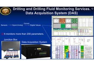 The significance of Surface Logging For The Formation Evaluation ...