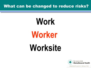 What can be changed to reduce risks?
Work
Worker
Worksite
 