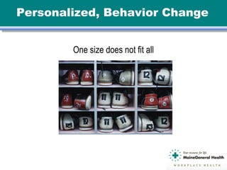 Personalized, Behavior Change
One size does not fit all
 