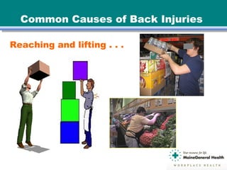 Common Causes of Back Injuries
Reaching and lifting . . .
 