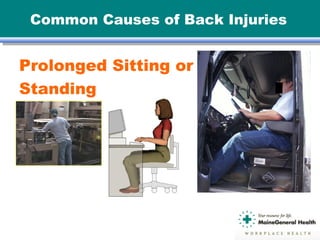 Common Causes of Back Injuries
Prolonged Sitting or
Standing
 