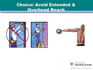 Choice: Avoid Extended &
Overhead Reach
 