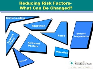 Reducing Risk Factors-
What Can Be Changed?
Fitness
Extreme
Temperatures
Fitness
 