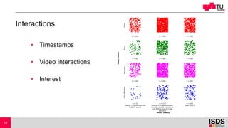 Interactions
• Timestamps
• Video Interactions
• Interest
10
 