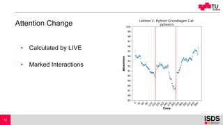 Attention Change
• Calculated by LIVE
• Marked Interactions
12
 