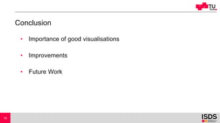 Conclusion
• Importance of good visualisations
• Improvements
• Future Work
14
 