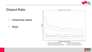 Dropout Ratio
• Viewership status
• Skips
9
 