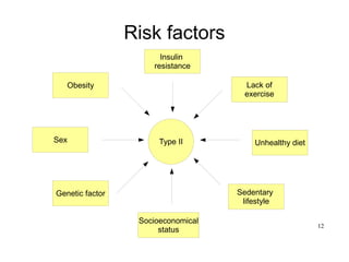 12
Risk factors
Obesity
Genetic factor
Lack of
exercise
Unhealthy diet
Socioeconomical
status
Sedentary
lifestyle
Sex
Insulin
resistance
Type II
 