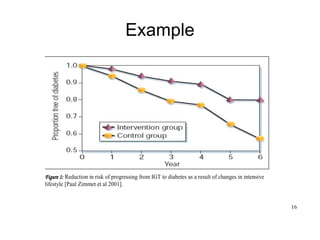 16
Example
Figure 1: Reduction in risk of progressing from IGT to diabetes as a result of changes in intensive
lifestyle [Paul Zimmet et al 2001].
 