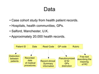 27
Data
● Case cohort study from health patient records.
● Hospitals, health communities, GPs.
● Salford, Manchester, U.K.
● Approximately 20.000 health records.
Patient ID RubricGP codeRead CodeDate
Record clinical
Summary
information
Recorded
date
of medical
procedures
Distinction
between
patients
Pseudonymized
id for
GPs
distinction
Free text
describing the
meaning
of RC
 