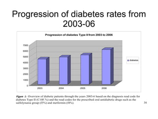 34
Progression of diabetes rates from
2003-06
0
1000
2000
3000
4000
5000
6000
7000
2003 2004 2005 2006
Progression of diabetes Type II from 2003 to 2006
diabetes
Figure 1: Overview of diabetic patients through the years 2003-6 based on the diagnosis read code for
diabetes Type II (C10F.%) and the read codes for the prescribed oral antidiabetic drugs such as the
sulfolynurea group (f3%) and metformin (f4%).
 