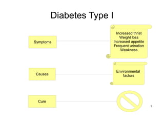 9
Diabetes Type I
Symptoms
Increased thrist
Weight loss
Increased appetite
Frequent urination
Weakness
Cure
Causes
Environmental
factors
 