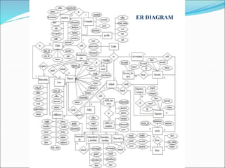 ER DIAGRAM
 