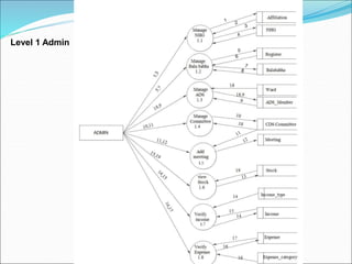 Level 1 Admin
 