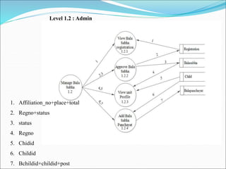 Level 1.2 : Admin
1. Affiliation_no+place+total
2. Regno+status
3. status
4. Regno
5. Chidid
6. Childid
7. Bchildid+childid+post
 