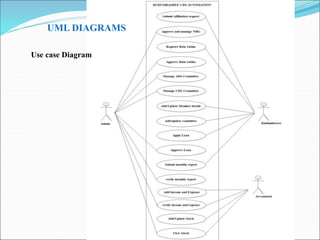 UML DIAGRAMS
Use case Diagram
 