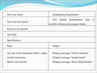 Test Case Name Kudumbasree Registration
Test Case Description
Test whether Kudumbasree entry is
possible without giving proper details
Item(s) to be selected
All Fields
Specifications
Input Output
Any one of the mandatory field is empty
Invalid email entry
Ward is not selected
Displays message “Field is required”
Displays message “Invalid email”
Displays message “Select Ward Number”
 