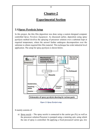 Growth and Optimization of Aluminium-doped Zinc Oxide using Spray ...