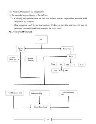 Application of GIS and Remote Sensing tool for Flood Hazard Mapping and ...