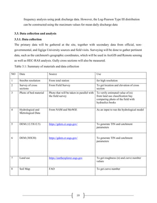 Application of GIS and Remote Sensing tool for Flood Hazard Mapping and ...