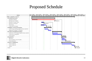 Proposed Schedule




Digital Libraries Laboratory                       13
 