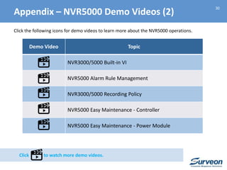 Demo Video Topic
NVR3000/5000 Built-in VI
NVR5000 Alarm Rule Management
NVR3000/5000 Recording Policy
NVR5000 Easy Maintenance - Controller
NVR5000 Easy Maintenance - Power Module
30
Click the following icons for demo videos to learn more about the NVR5000 operations.
Appendix – NVR5000 Demo Videos (2)
Click to watch more demo videos.
 