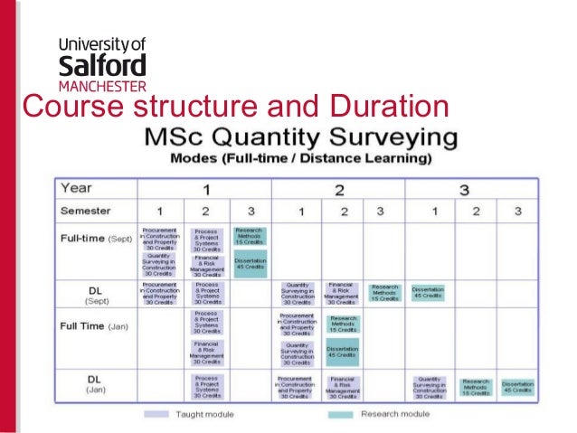 msc quantity surveying dissertation topics