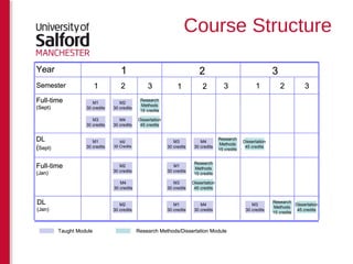 Credit Module Methods MSc Real Estate & Property Management | PPT