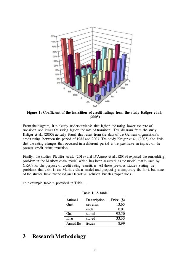 credit rating machine learning
