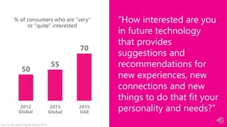 Source: Microsoft Digital Trends 2015
50
55
70
2013 2015
% of consumers who are “very”
or “quite” interested
“How interested are you
in future technology
that provides
suggestions and
recommendations for
new experiences, new
connections and new
things to do that fit your
personality and needs?”2015
UAE
2015
Global
2013
Global
 