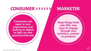 Keep things fresh
and offer new
ways to engage
through new
activities, content
or products
CONSUMER
 