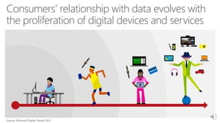 Consumers’ relationship with data evolves with
the proliferation of digital devices and services
v
Y
AX B
$50
$560
$600
add
add
add
Deals for you
 