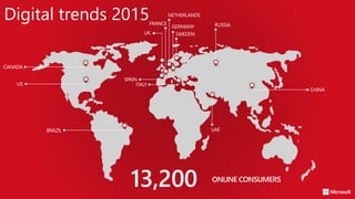 13,200 ONLINE CONSUMERS
CANADA
BRAZIL
FRANCE
NETHERLANDS
GERMANY
ITALY
UAE
US
CHINA
UK
SPAIN
RUSSIA
SWEDEN
Digital trends 2015
 