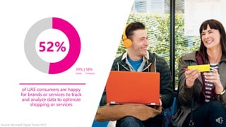 Source: Microsoft Digital Trends 2015
39% | 58%
Global Emerging
Source: Microsoft Digital Trends 2015
 