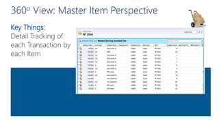 Microsoft Dynamics CRM Inventory Management | PDF