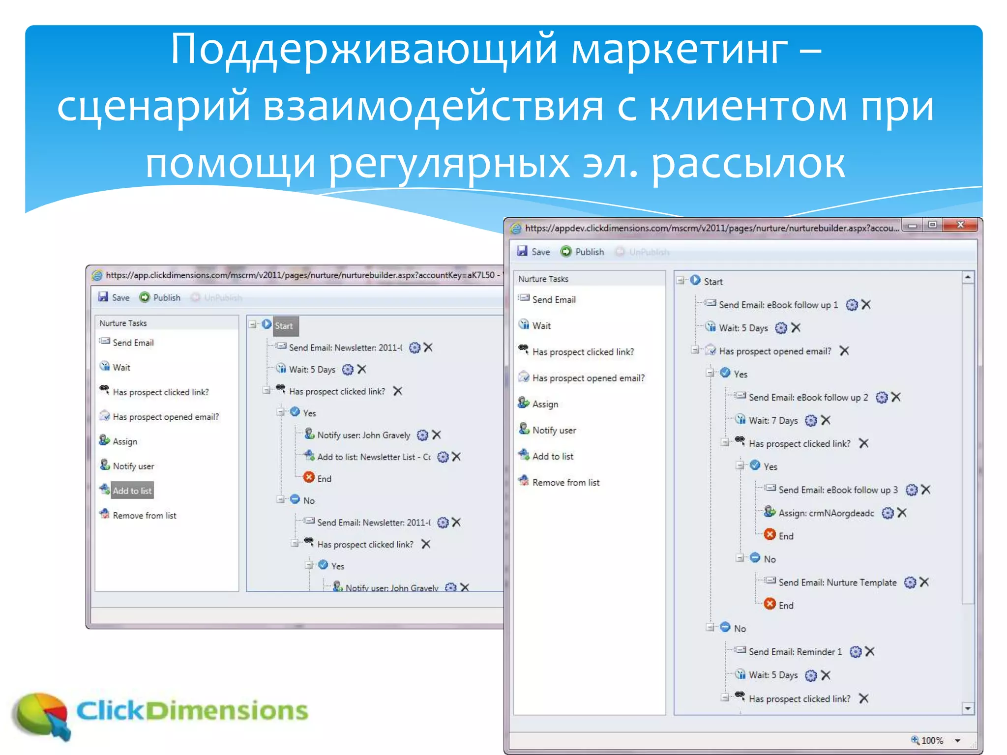 Поддерживающий маркетинг –
сценарий взаимодействия с клиентом при
помощи регулярных эл. рассылок
 