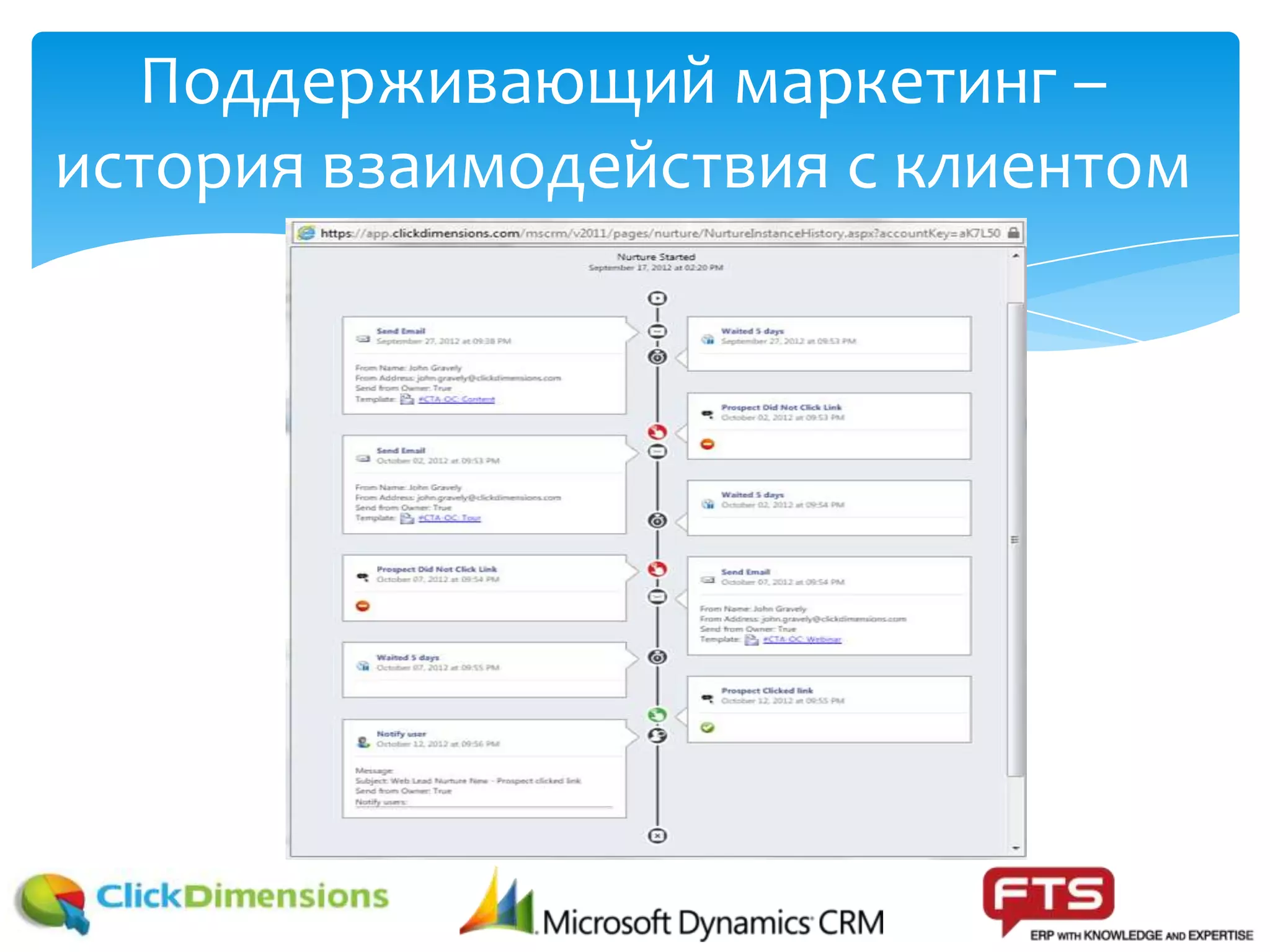 Поддерживающий маркетинг –
история взаимодействия с клиентом
 