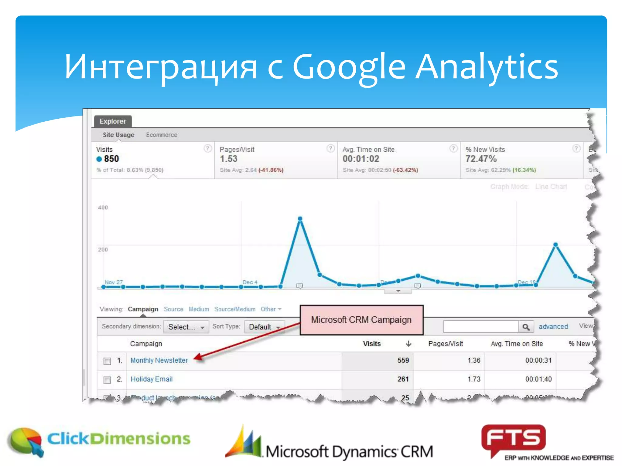 Интеграция с Google Analytics
 
