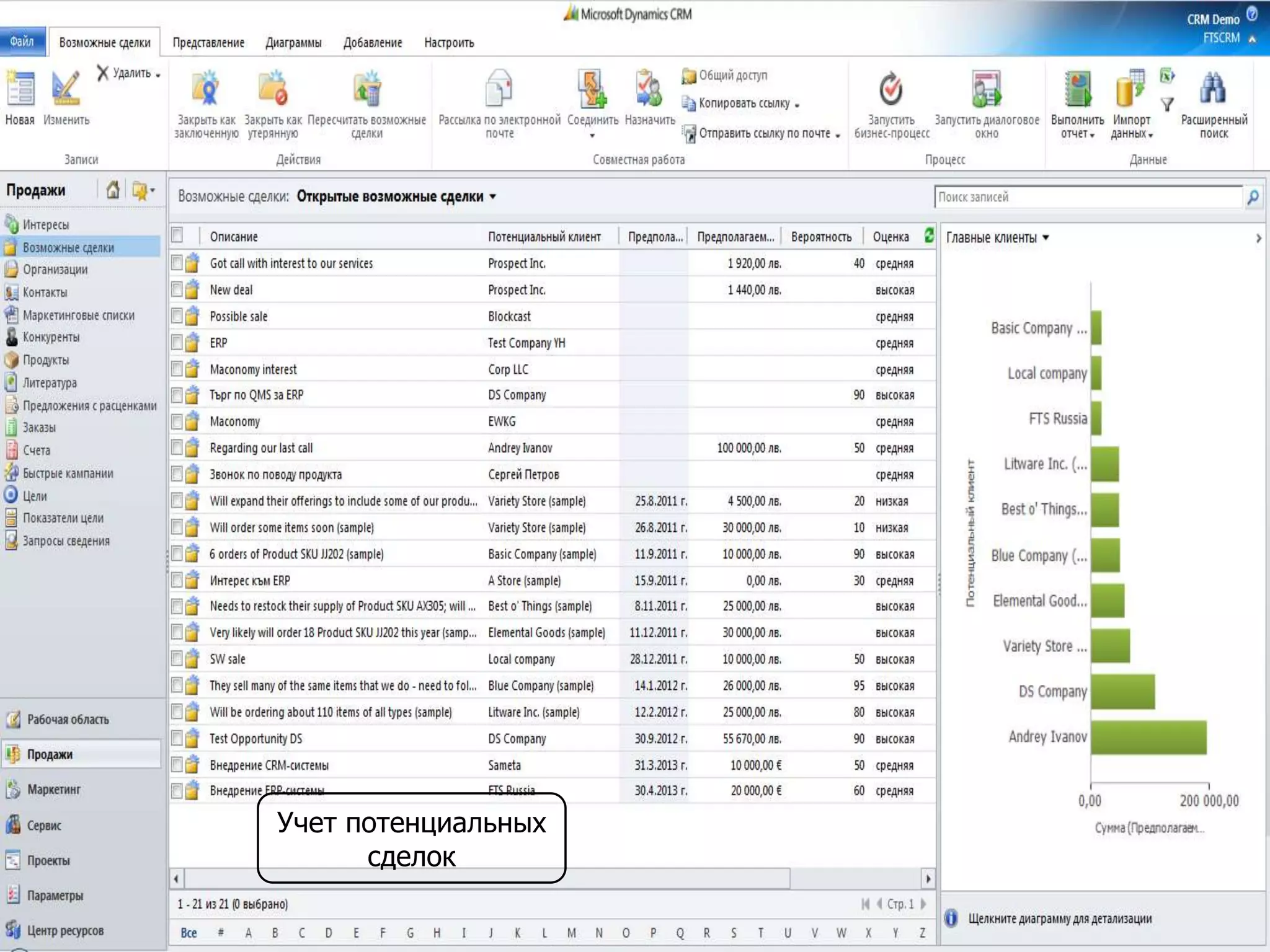 Учет потенциальных
сделок
 