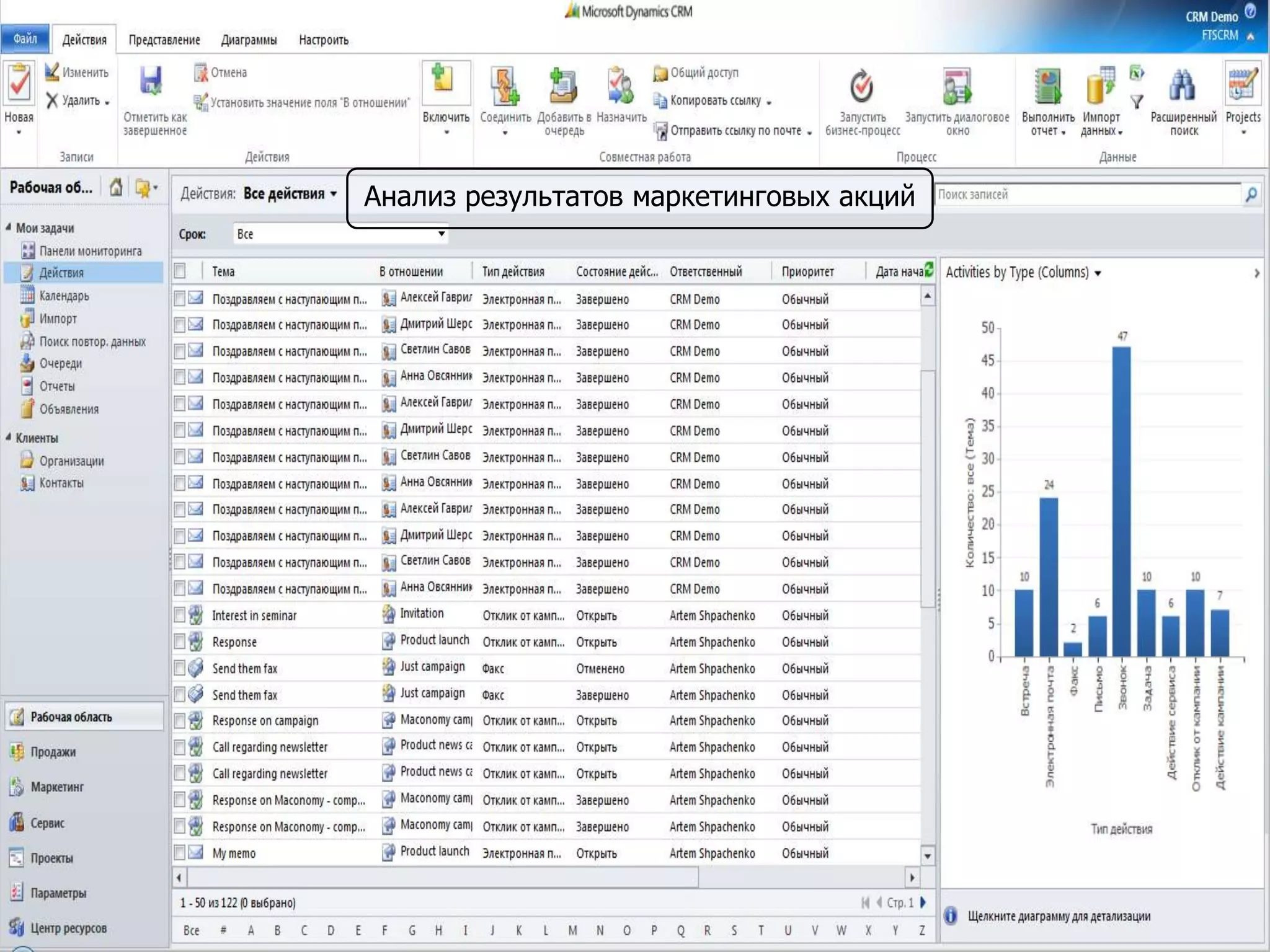 Анализ результатов маркетинговых акций
 