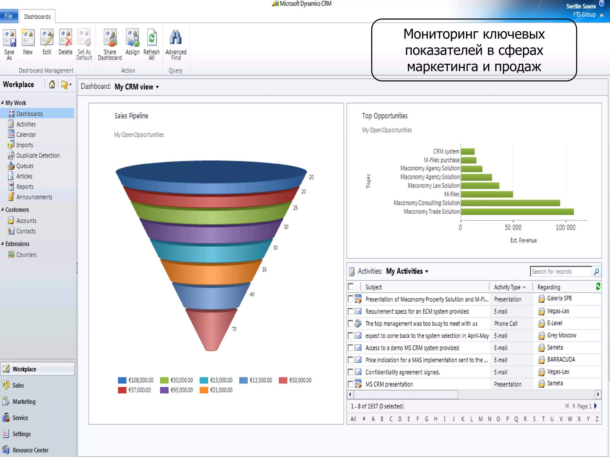Мониторинг ключевых
показателей в сферах
маркетинга и продаж
 