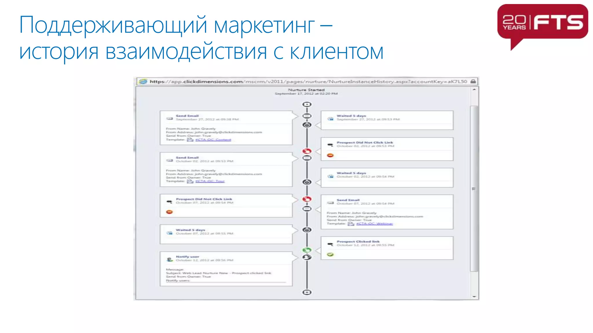 Поддерживающий маркетинг –
история взаимодействия с клиентом
 