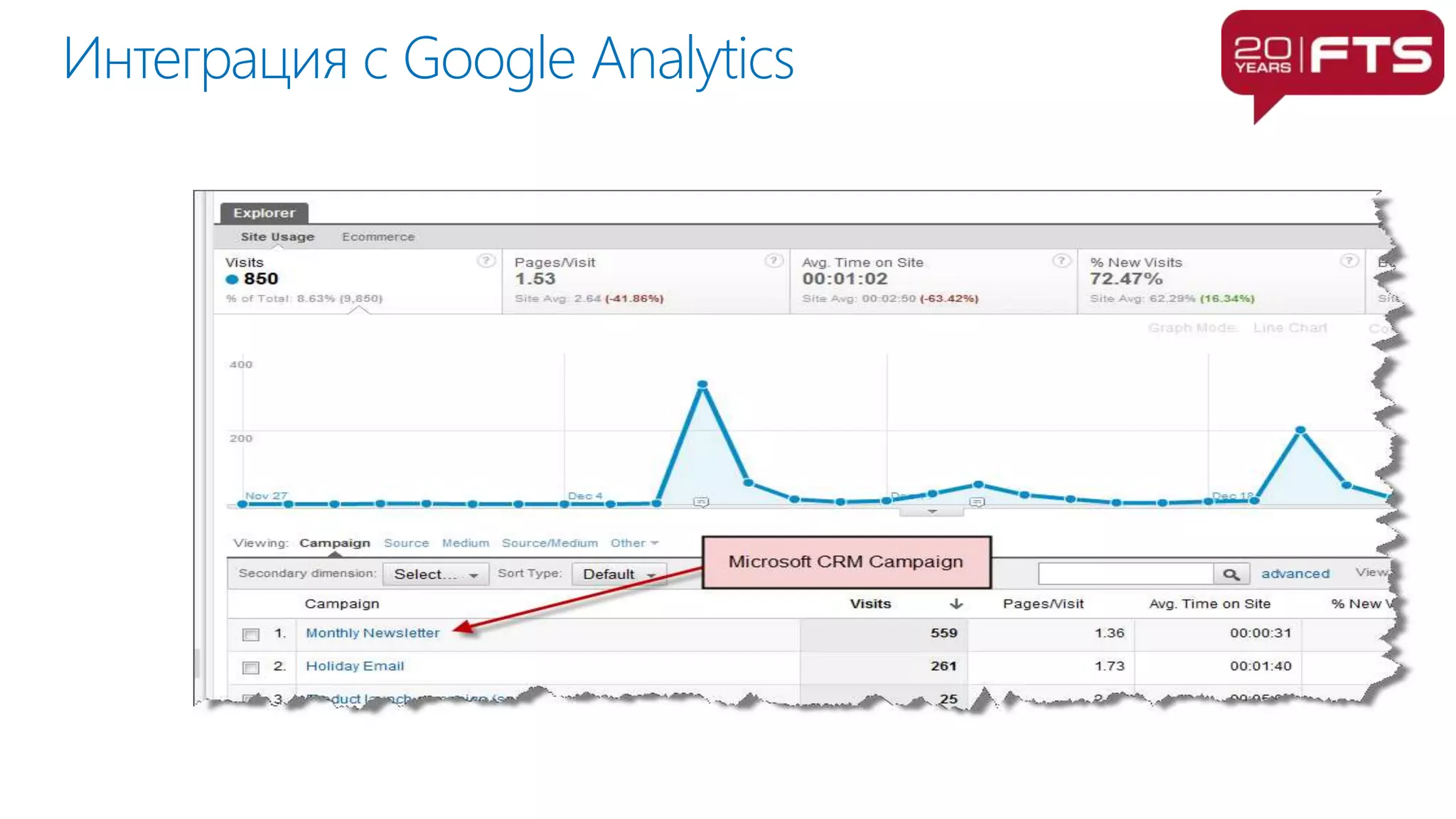 Интеграция с Google Analytics
 