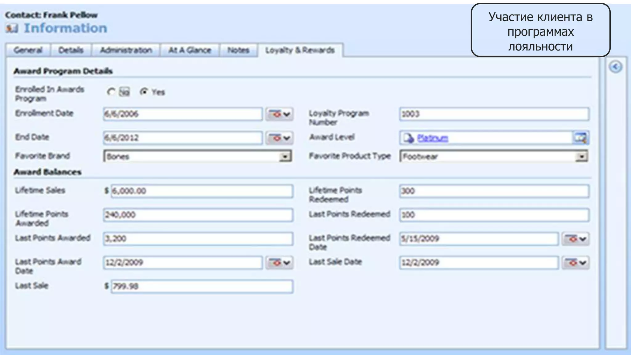 Участие клиента в
программах
лояльности
 