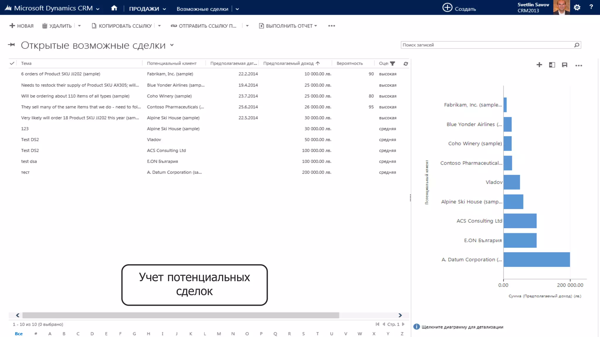 Учет потенциальных
сделок
 