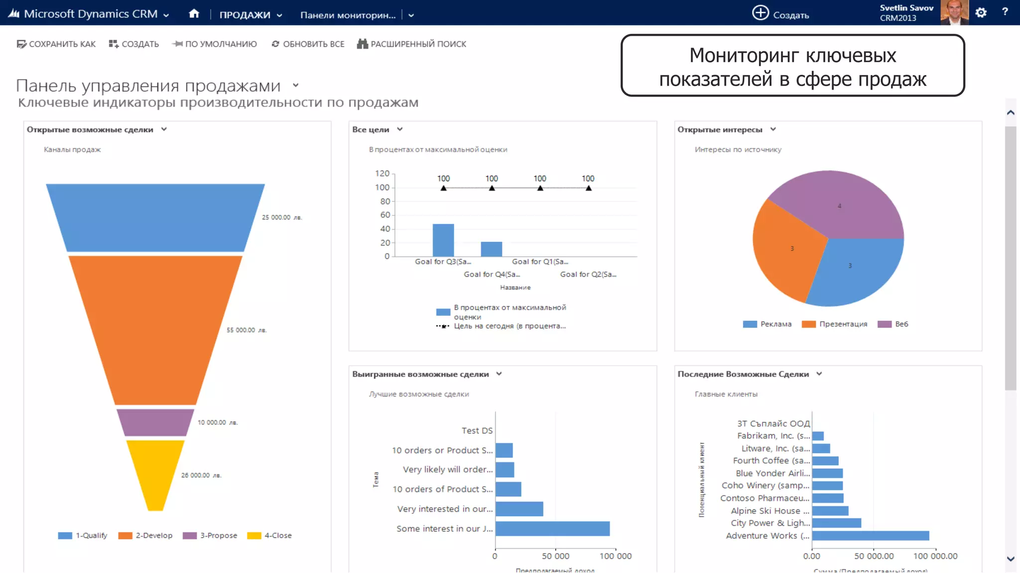 Мониторинг ключевых
показателей в сфере продаж
 