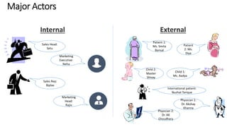 Sales Head: 
Setu 
Sales Rep: 
Biplav 
Physician 2: 
Dr. AK 
Choudhary 
Physician 1: 
Dr. Akshay 
Khanna 
Patient 1: 
Ms. Smita 
Bansal 
Patient 
2: Ms. 
Diya 
Child 1: 
Ms. Aadya 
Child 2: 
Master 
Shivay 
Marketing 
Executive: 
Neha 
International patient: 
Nuzhat Tarique 
Marketing 
Head: 
Rajiv 
 
