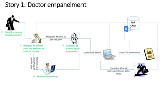  Convinces Dr. 
Khanna to get 
empanelled 
 Relationship Meeting 
MS 
CRM 
 Analyzes his activity 
plan and performs his 
calls for the day 
 Sales Rep starting 
his daily activities 
 