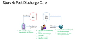 MS 
CRM 
 Get post discharge survey 
filled 
 Create post-discharge 
activities 
 Set up reminders 
 Manage queries 
 Auto emails as per the post-discharge 
reminders 
 Auto sms as per the post-discharge 
reminders 
 Ms. Smita Bansal gets 
HIS 
treatment at the hospital 
 