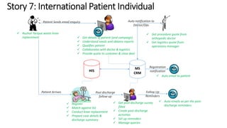  Get procedure quote from 
orthopedic doctor 
 Get logistics quote from 
operations manager 
HIS 
 Register 
 Match against list 
 Conduct knee replacement 
 Prepare case details & 
discharge summary 
 Get post discharge survey 
filled 
 Create post-discharge 
activities 
 Set up reminders 
 Manage queries 
 Auto email to patient 
 Auto emails as per the post-discharge 
reminders 
 Nuzhat Tarique wants knee 
replacement  Get details of patient (and campaign) 
 Understand needs and obtains reports 
 Qualifies patient 
 Collaborates with doctor & logistics 
 Provide quote to customer & close deal 
MS 
CRM 
 